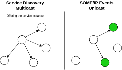 _images/multicast_service_discovery.png
